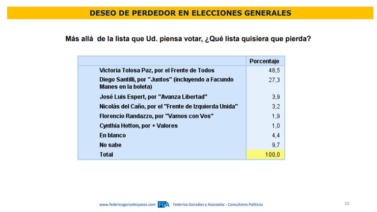Encuesta bonaerense