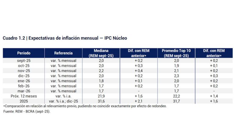 Inflación y tipo de cambio 20251006