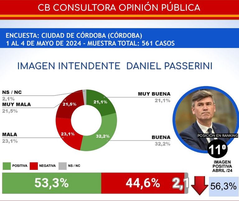 ENCUESTA