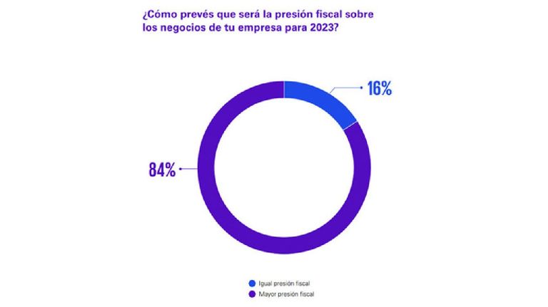 Gráficos 20230226