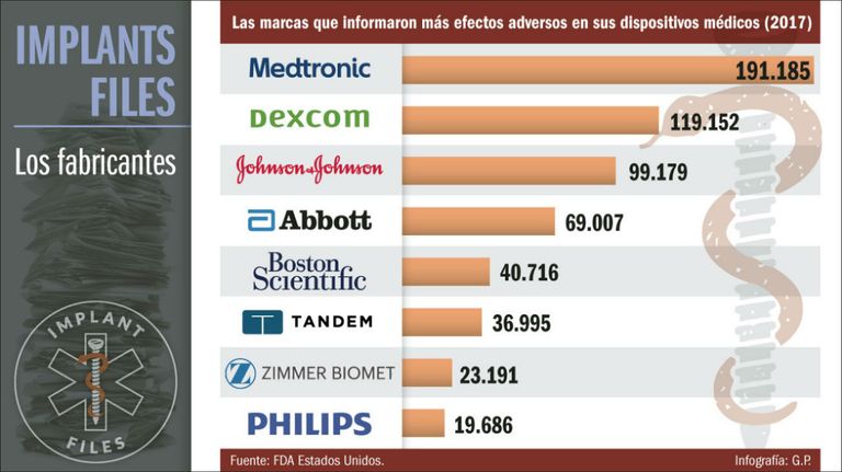 implant files infografias 20181125