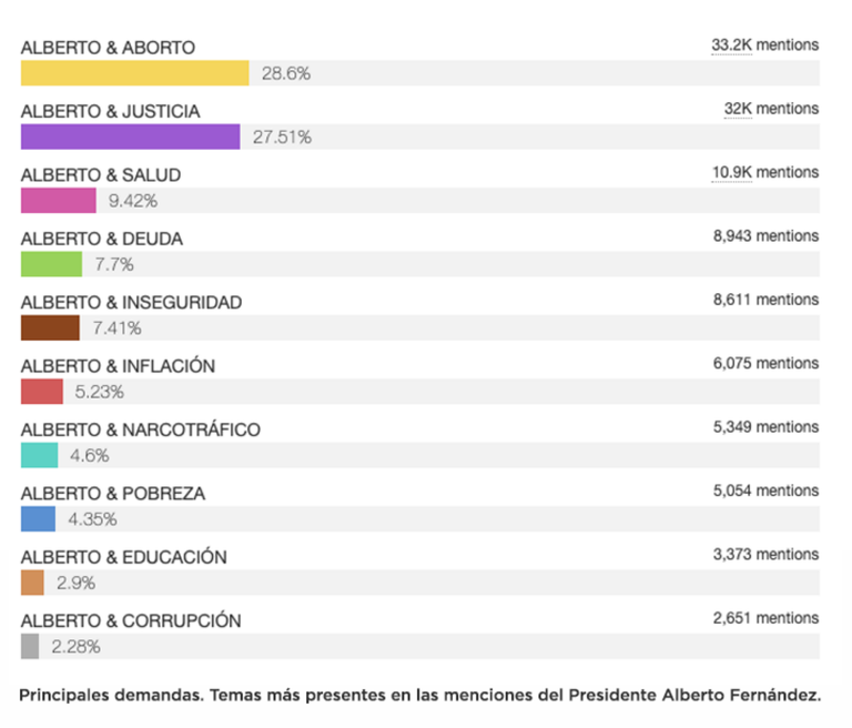 Infografías Guillermo Vagni