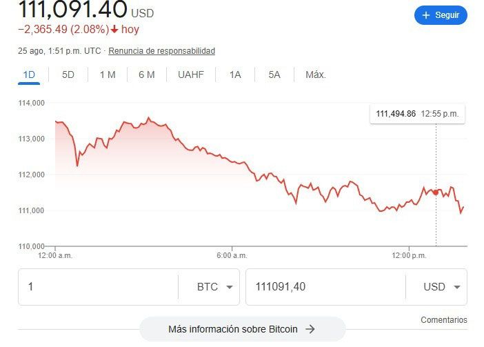 Cotización btc 25082025