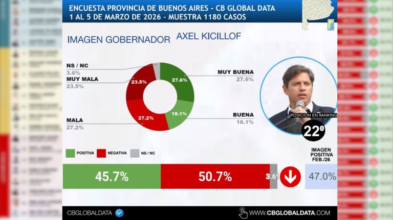 Enuesta CB Global