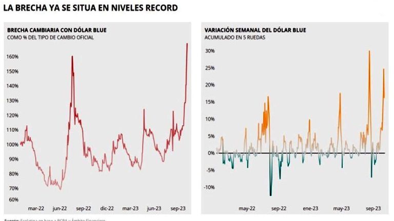 Grafico 20231013