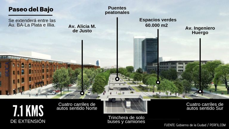 Paseo del bajo cuidad de buenos aires