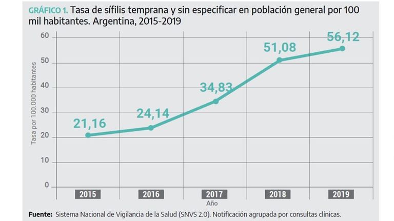 GRAFICOS 20210719