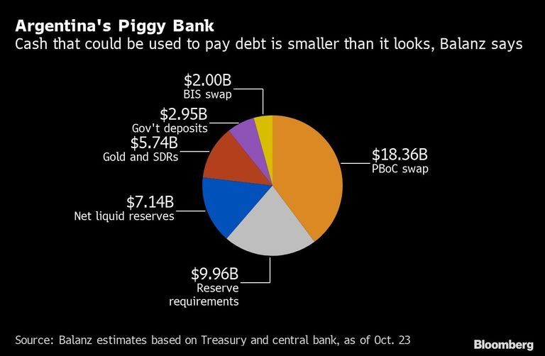 Argentina's Piggy Bank
