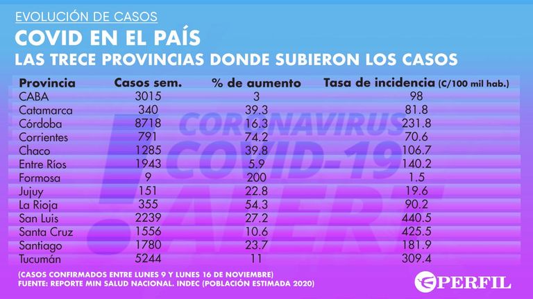 GRAFICO 13 PROVINCIAS 20201118