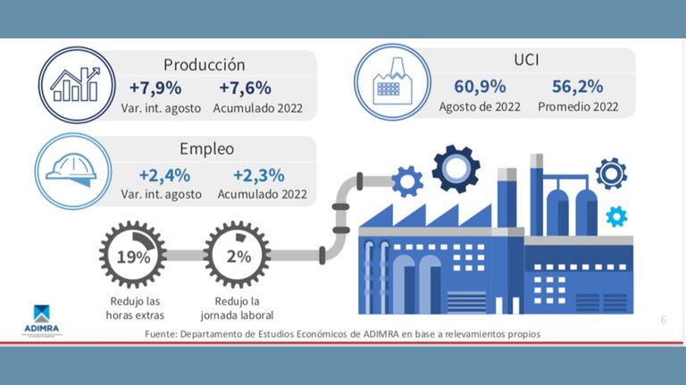 BOLETÍN DE ACTIVIDAD METALÚRGICA ADIMRA 20221003