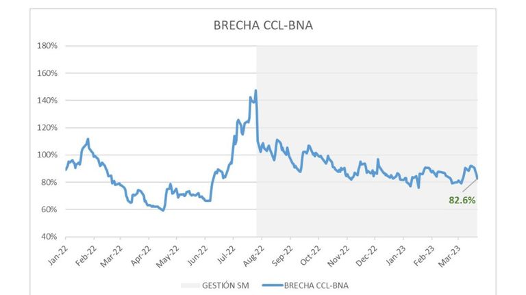 brecha dolar