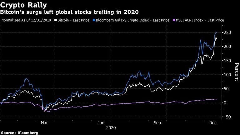 bitcoin
