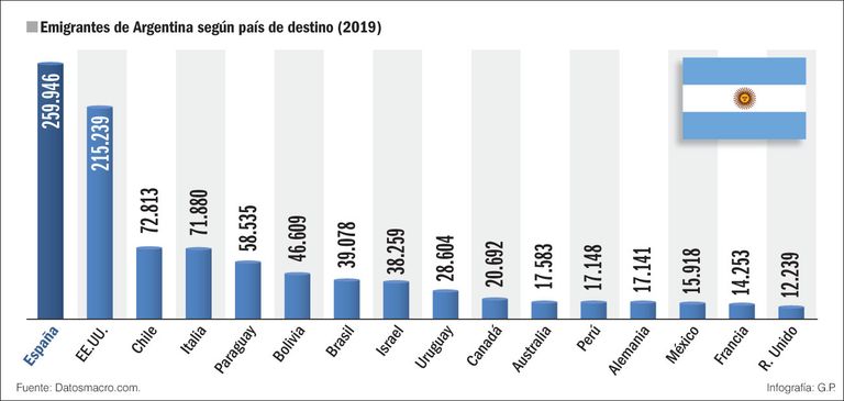Estadísticas vitales