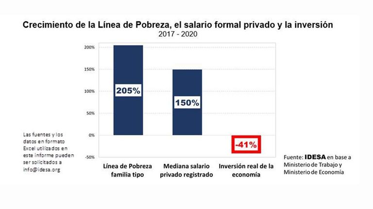 GRAFICO POBREZA 20210128