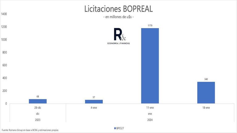 Bopreal 20240118
