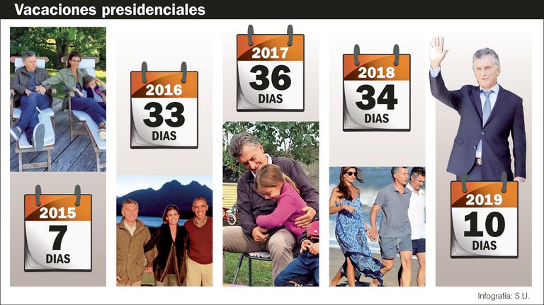 Las vacaciones de Mauricio Macri.