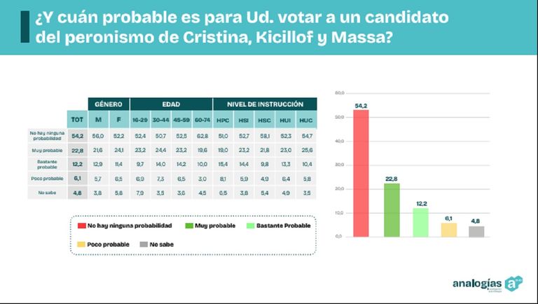 Encuesta Analogías