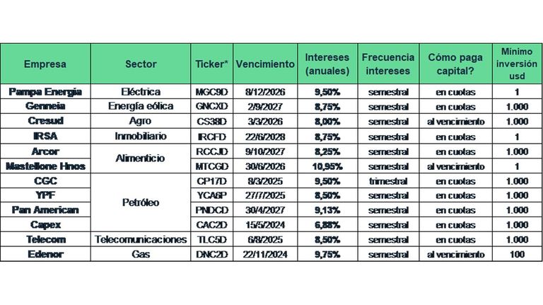 Opciones para el aguinaldo