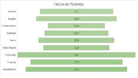 Grafico anzalone 1