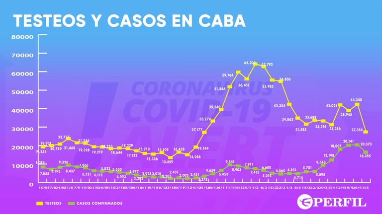 Grafico 20210504