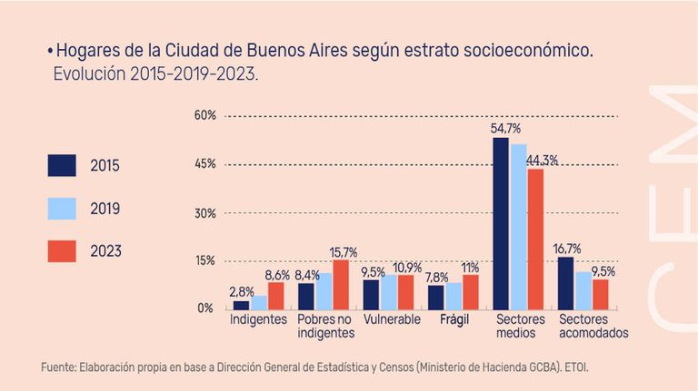 Hogares en CABA 20240430