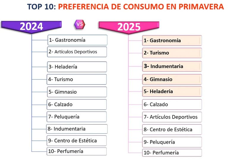 CONSUMO