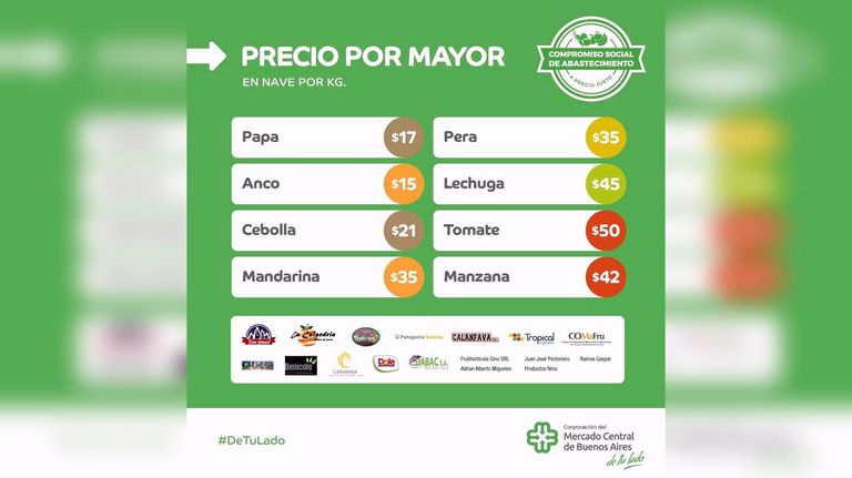 Cartelera de precios mayoristas 20200330