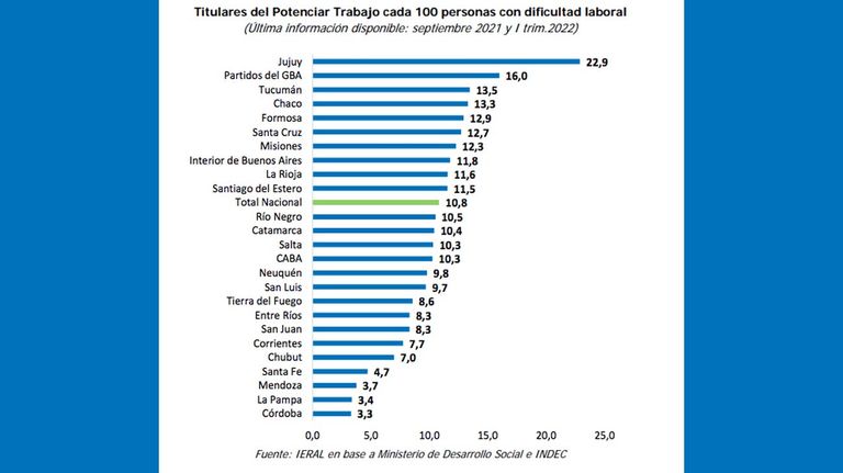 Informe Fundación Mediterránea 20220628