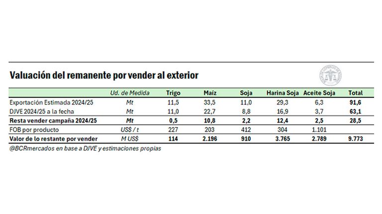 Ventas del campo 24092025