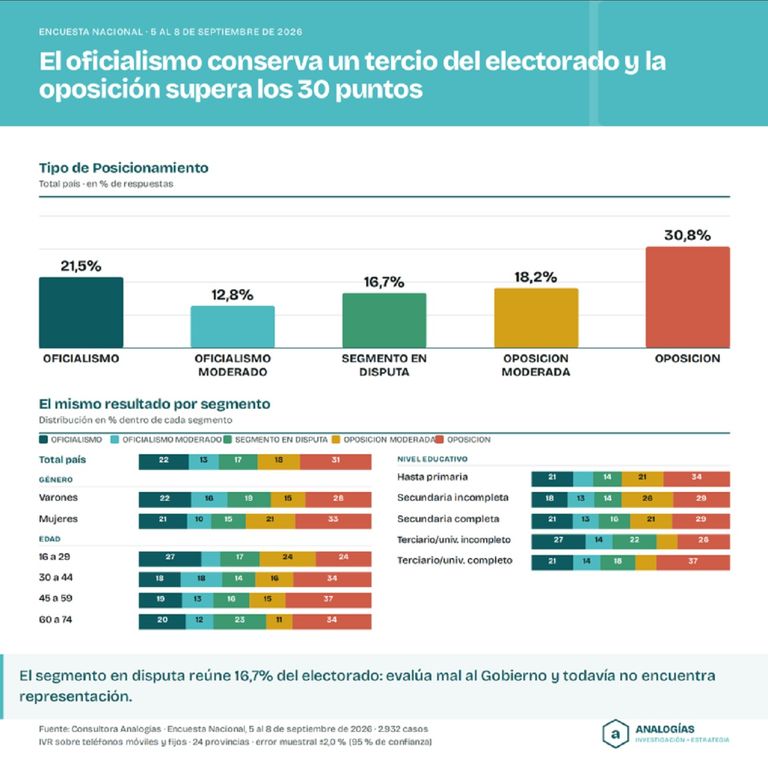 Elecciones 2027 Encuesta Analogias
