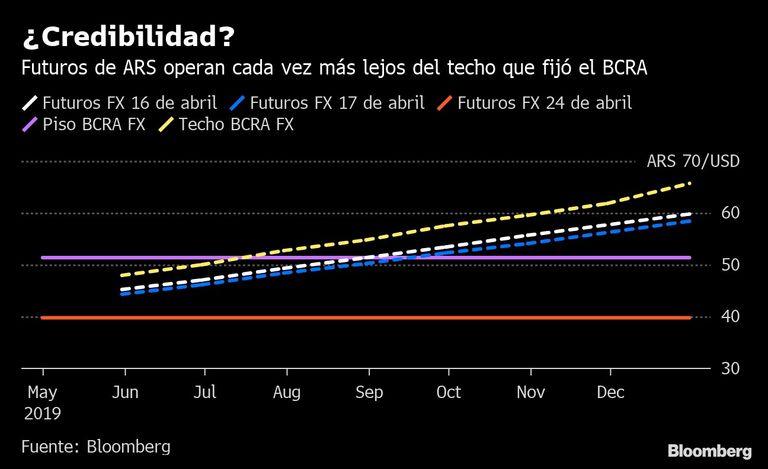 ¿Credibilidad?