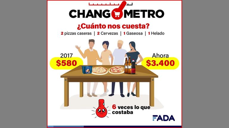 Cuánto cuesta comer una pizza entre amigos. 20220516