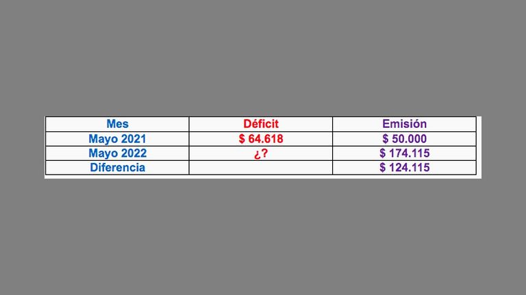 Dolarización de carteras 20220523