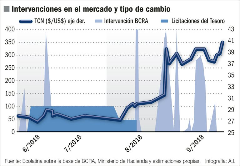 graficos economia