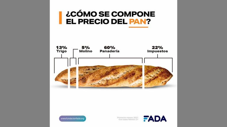 Composición de precios 20210513