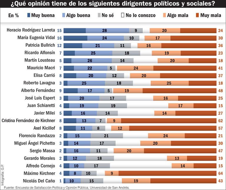 Estadísticas y análisis de datos.