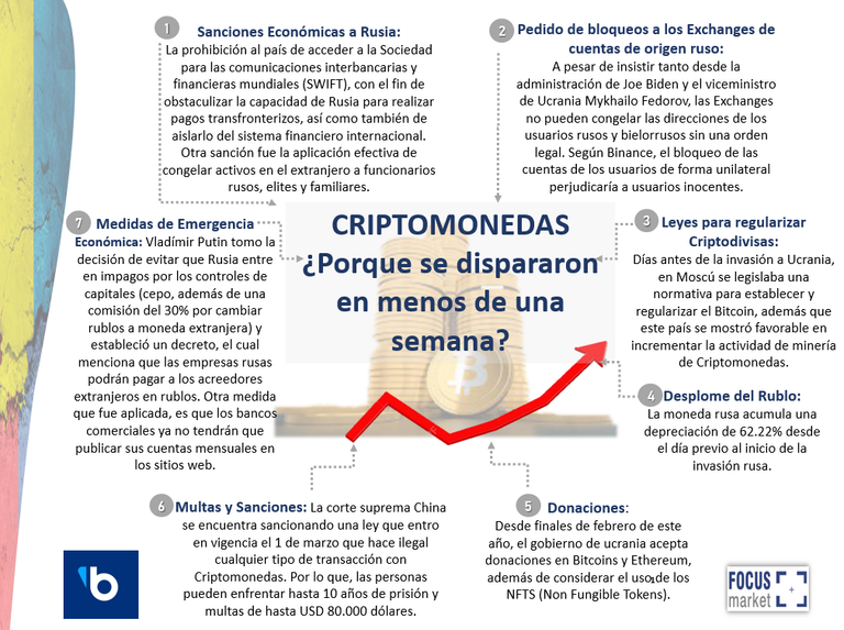 7 datos de por qué varían las criptomonedas