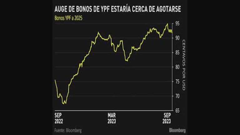 Grafico 20230925
