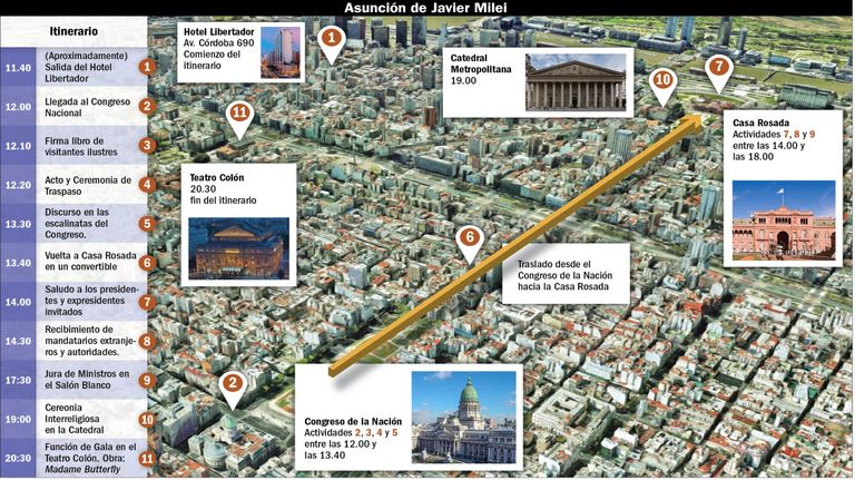20231209 Itinerario de asunción de Javier Milei