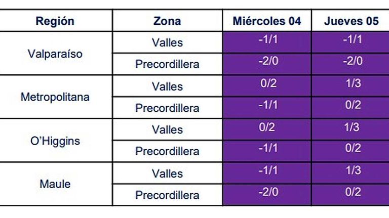 Temperaturas Chile-20210804