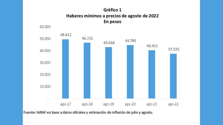 IARAF sistema previsional