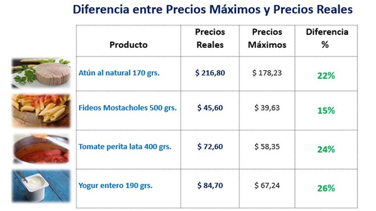 Brecha de precios alimentos 20210409
