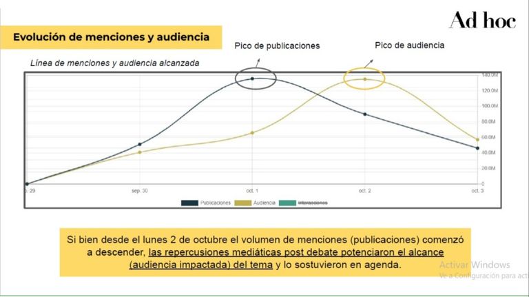 Cómo impactó el escándalo de Insaurralde en redes sociales