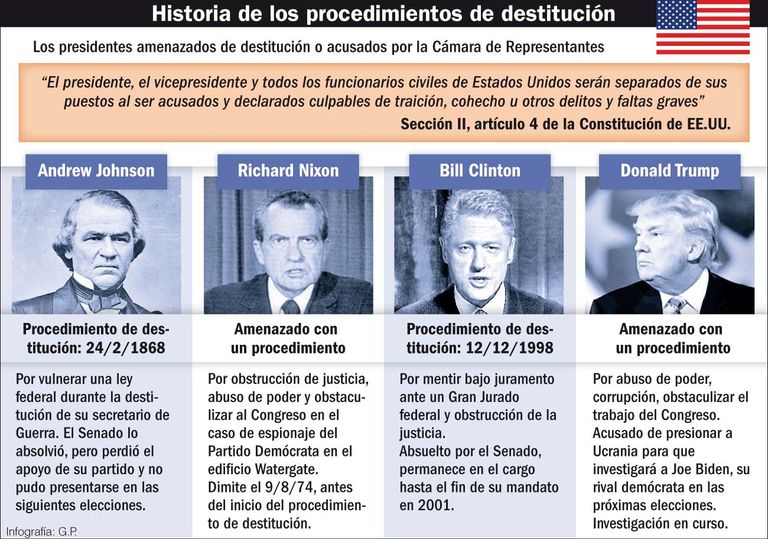 impeachment estados unidos infografia 20191205