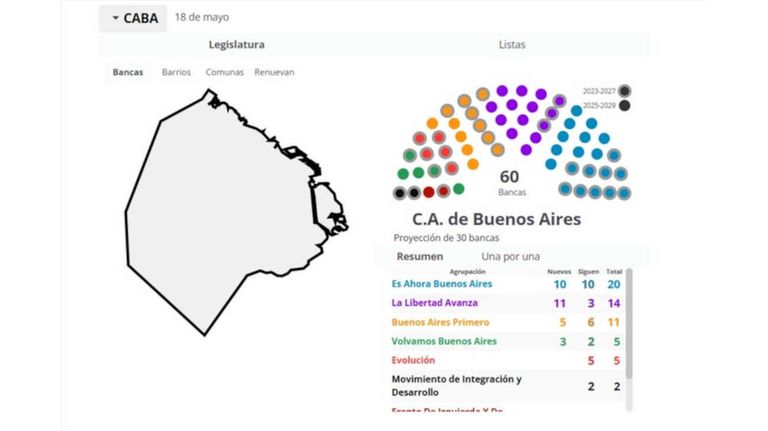 Elecciones en CABA cómo quedó la Legislatura porteña 20250519