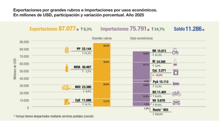 Exportaciones 20012026