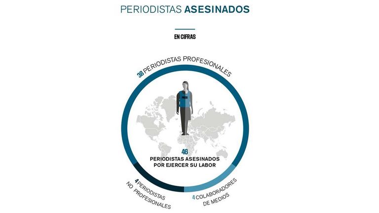 Récord de periodistas encarcelados-20211216