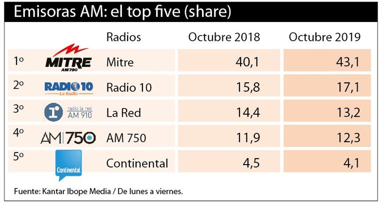infografias radio 20191122