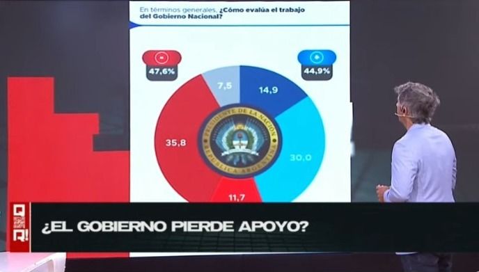 Encuesta de QR 3