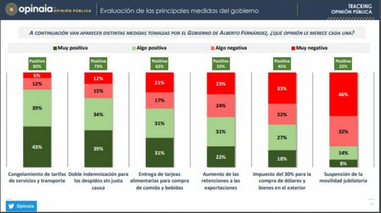 encuesta
